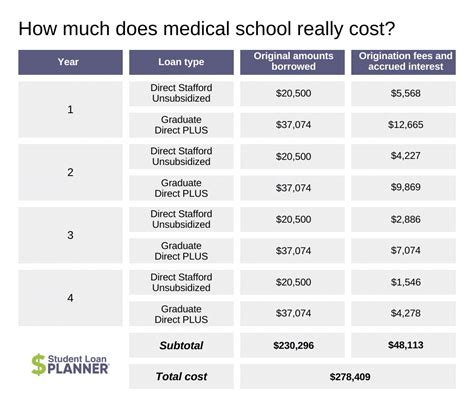msu college of medicine tuition fee|Tuition & Fees .